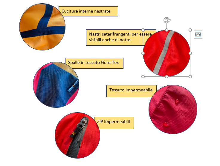 Giacca outdoor protoxtype